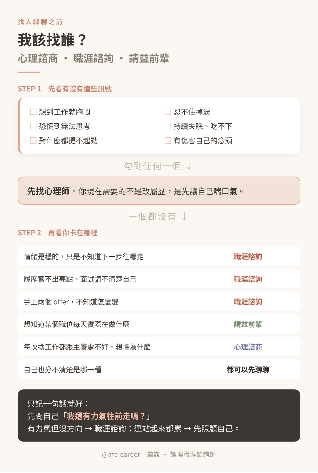 兩步驟判斷該找心理諮商、職涯諮詢還是請益前輩的對照圖
